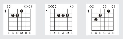 heart kick it out chords