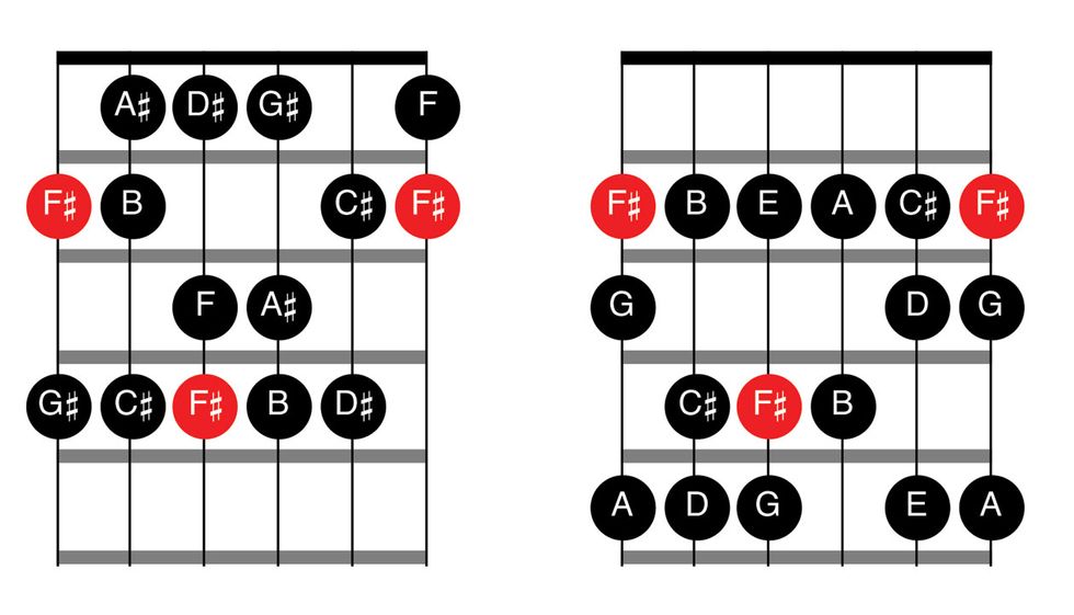 Contoh Skala Phrygian