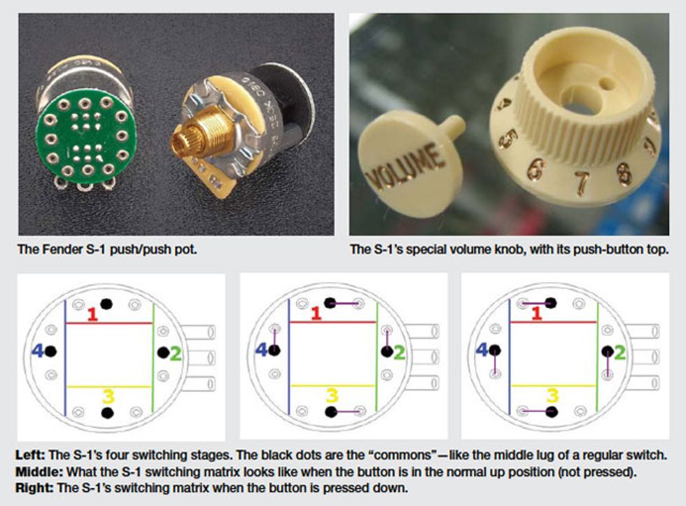 Mod Garage The Fender S1 Switching System Premier Guitar