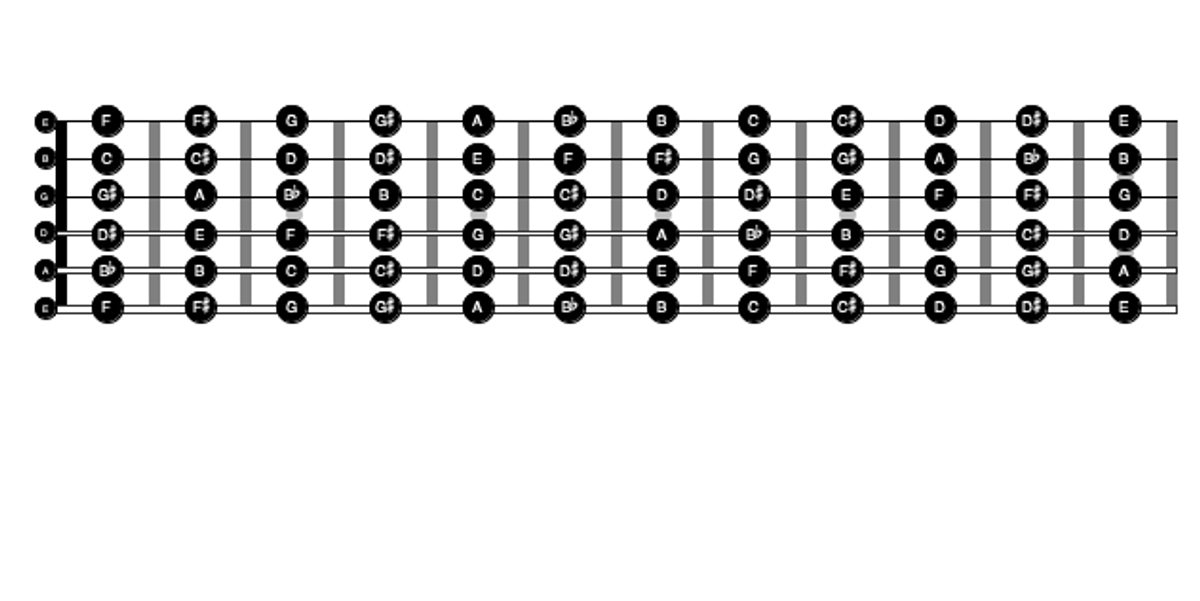 CAGED Guitar Lesson Premier Guitar The best guitar and bass reviews