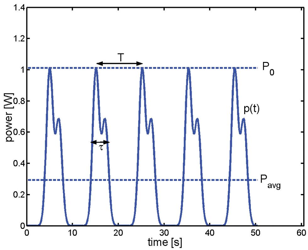 Bass Bench: Parsing Power Ratings