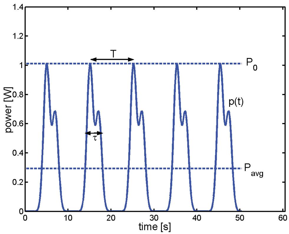 Bass Bench: Parsing Power Ratings