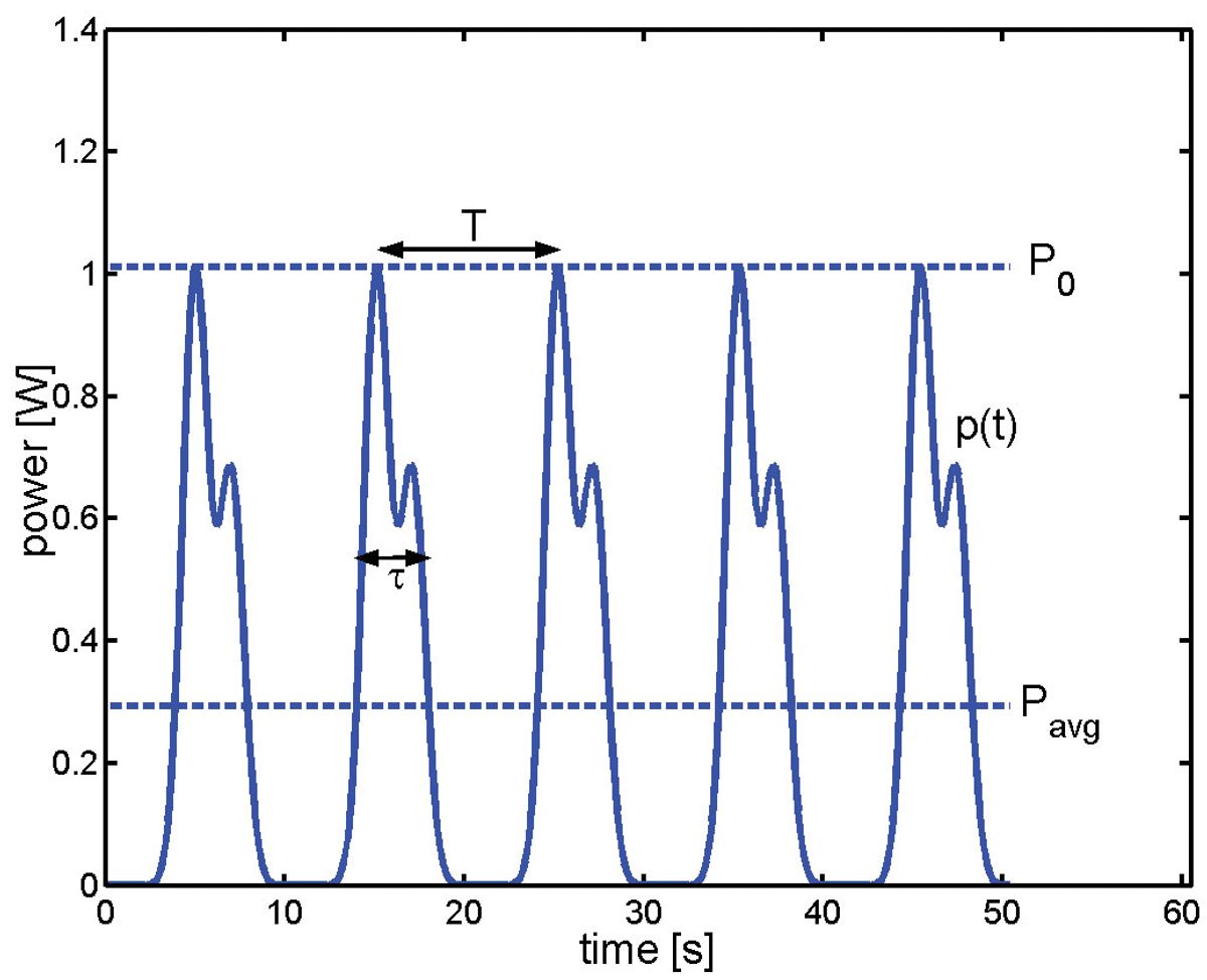 Bass Bench: Parsing Power Ratings