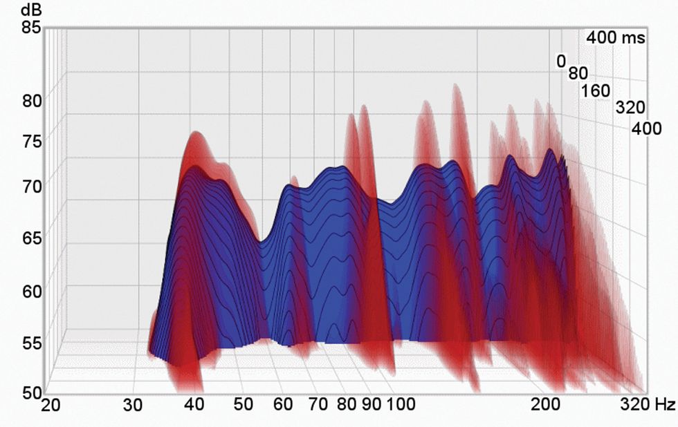 Killing the Bass, Part 2