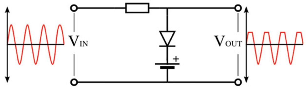 Bass Bench: Passive Distortion