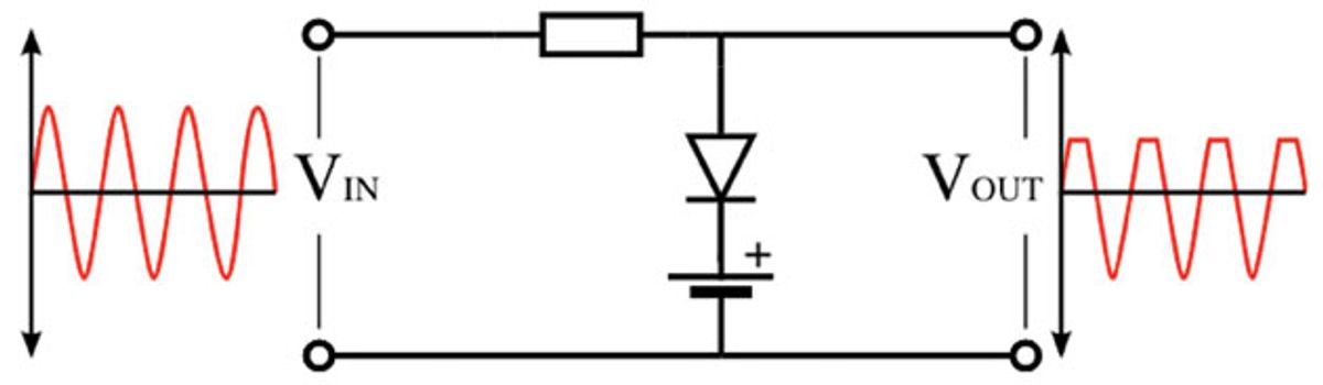 Bass Bench: Passive Distortion