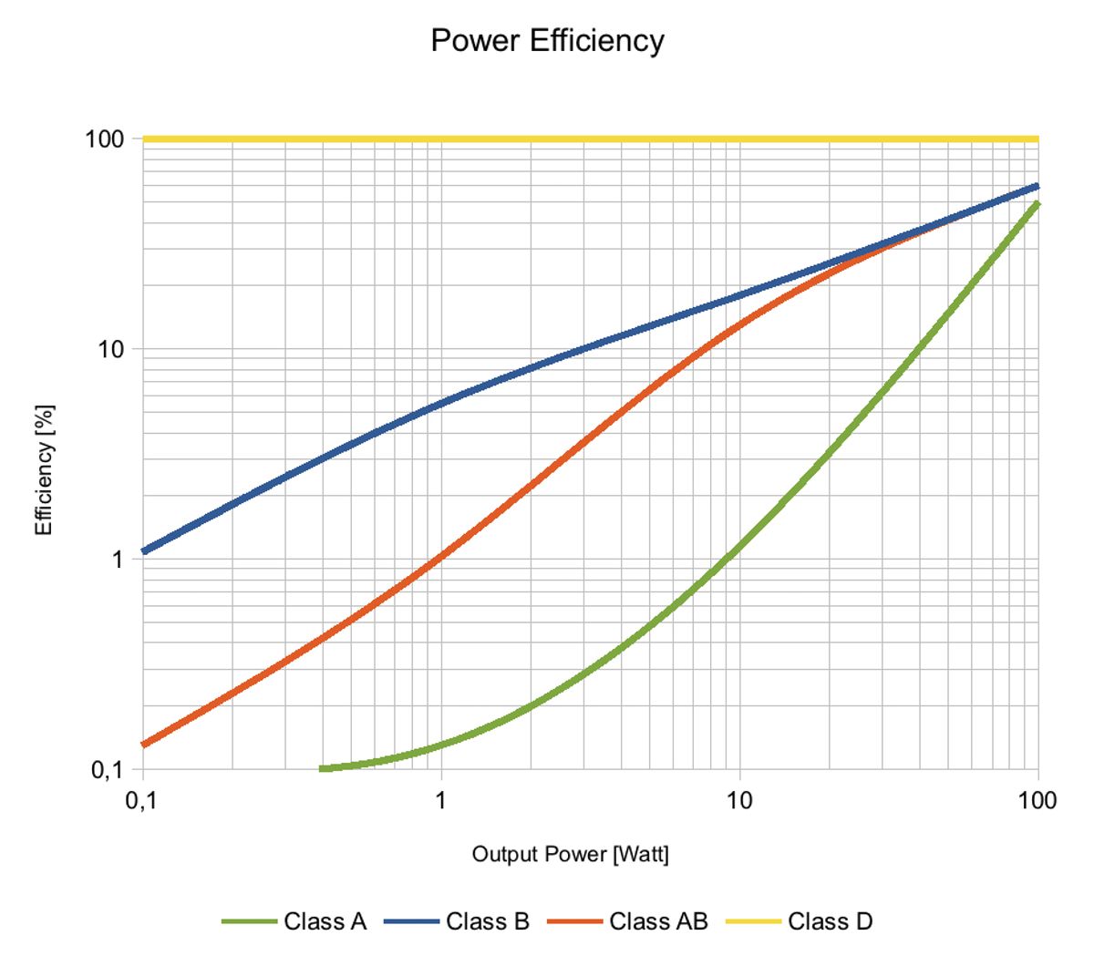 Bass Bench: Sonic Purity and Amp Topology