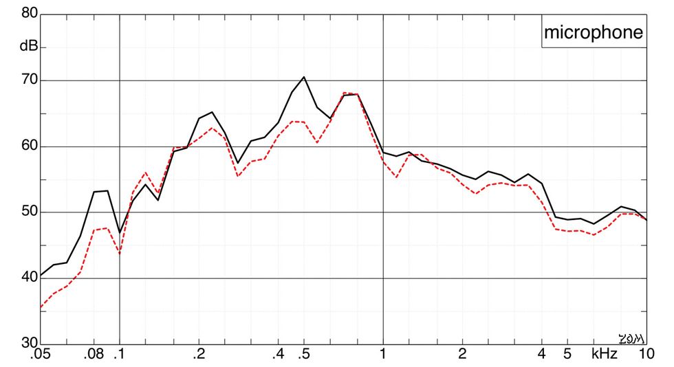 Does a Solidbody Bass' Unplugged Tone Matter?