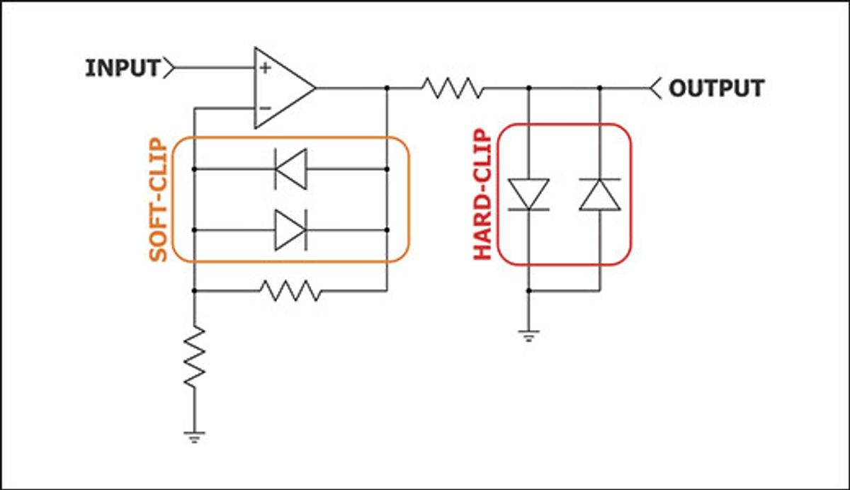 Understanding Op Amp Clipping and Dynamics