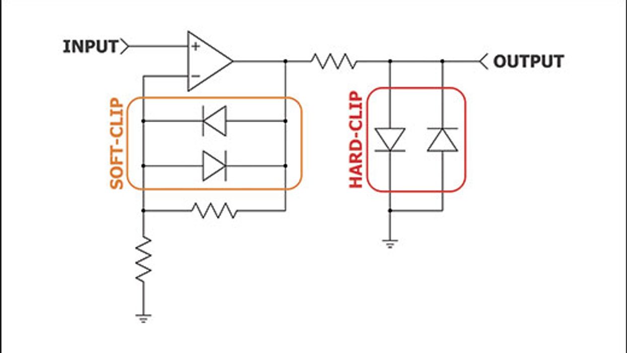 Understanding Op Amp Clipping and Dynamics
