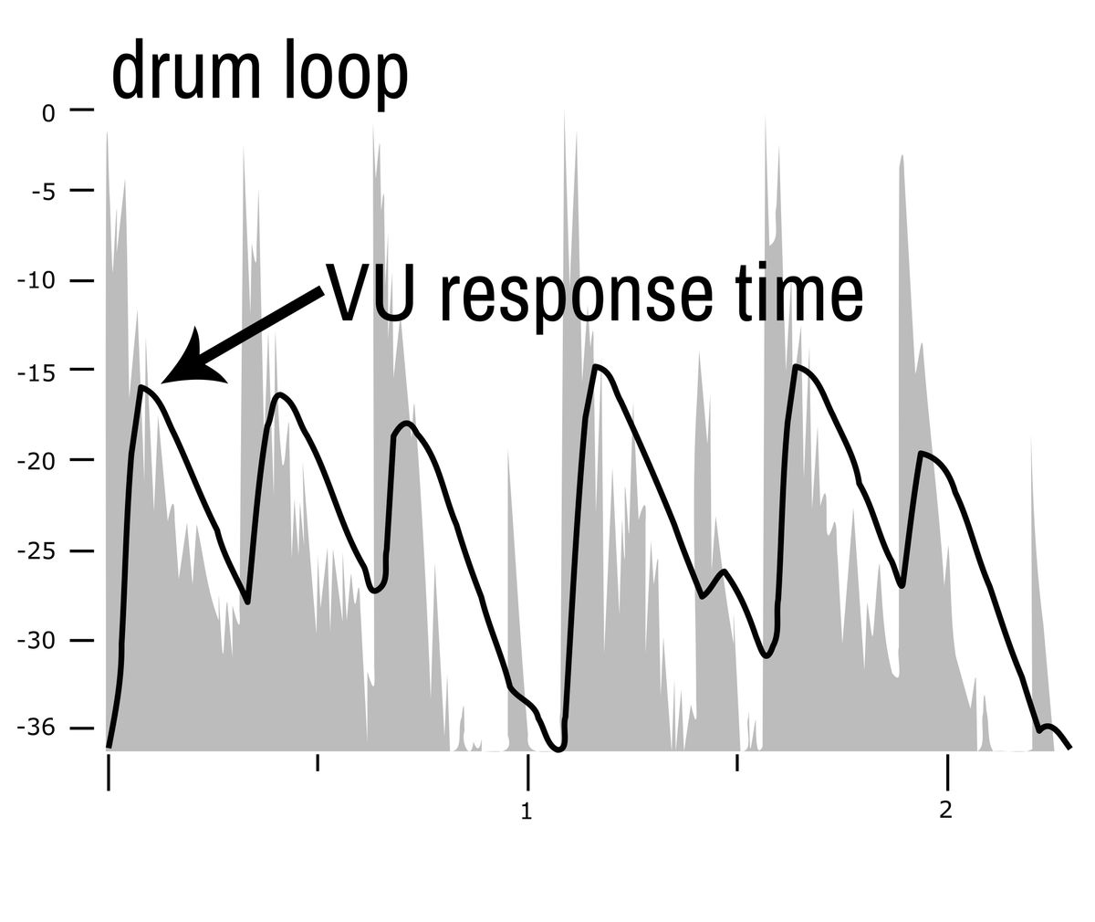Understanding Decibels