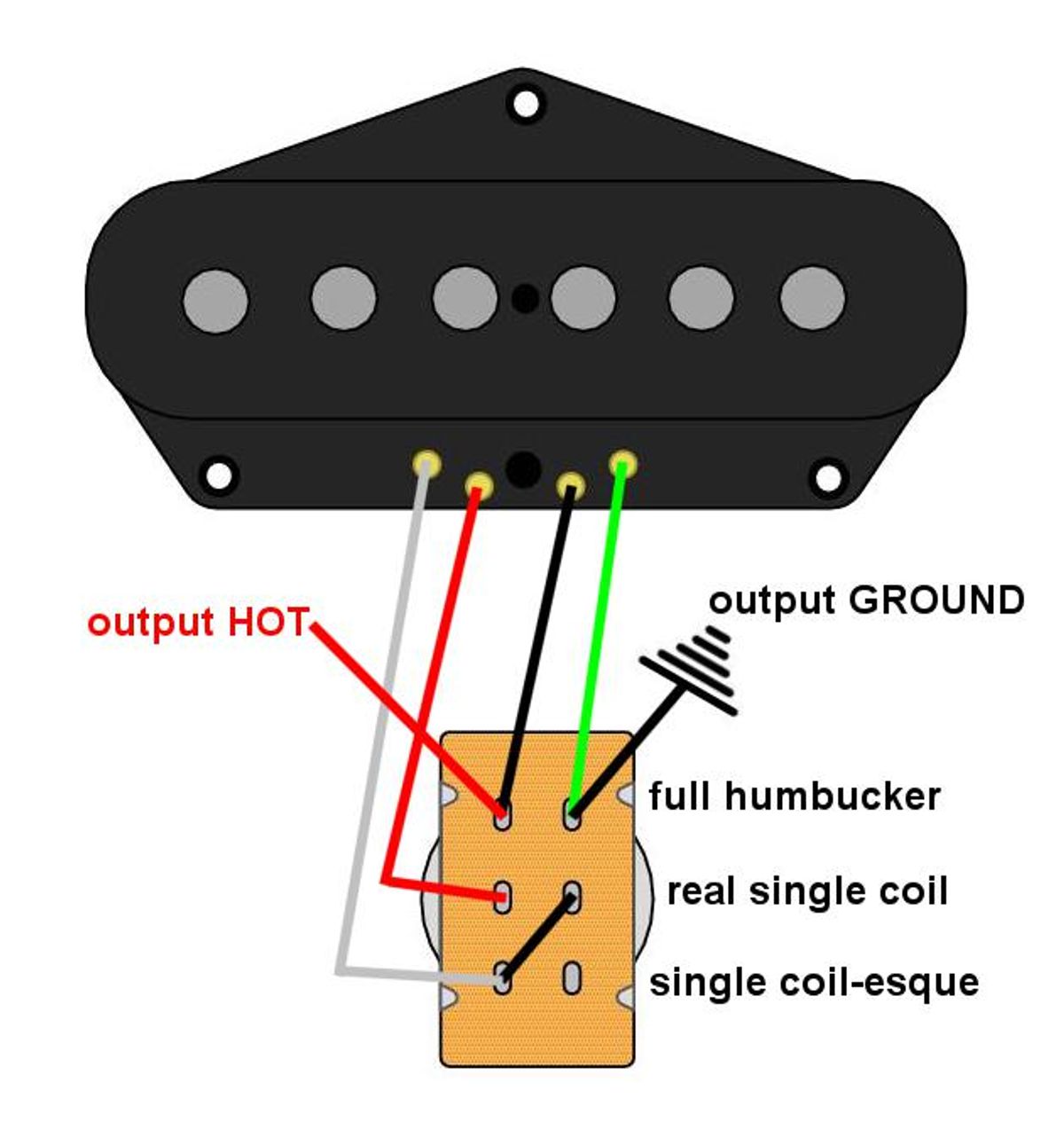 Mod Garage: The Alternative Brent Mason Telecaster Wiring