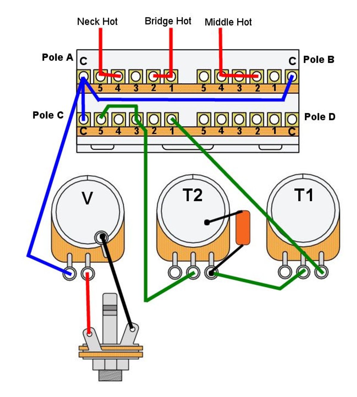 Mod Garage: The Scott Henderson S-Style Wiring