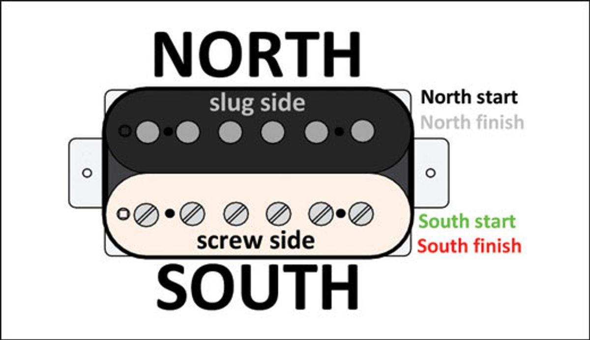 Mod Garage: Four Ways to Configure a 4-Conductor Humbucker