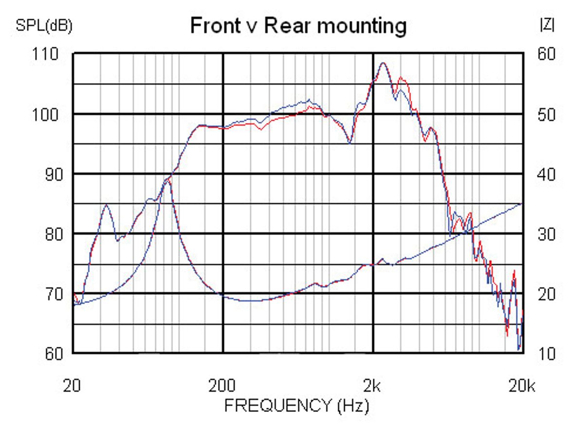 Speaker Geeks: How a Speaker Cabinet Influences Your Tone
