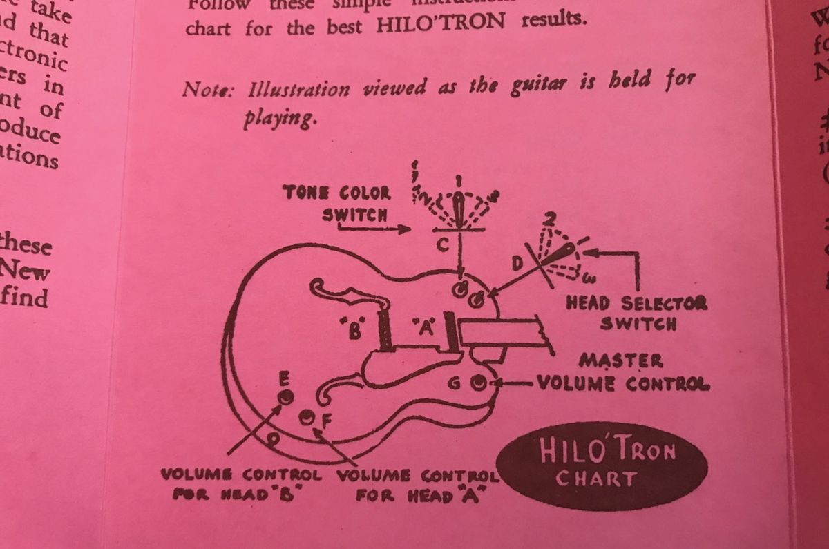 Guitar Pickups 101