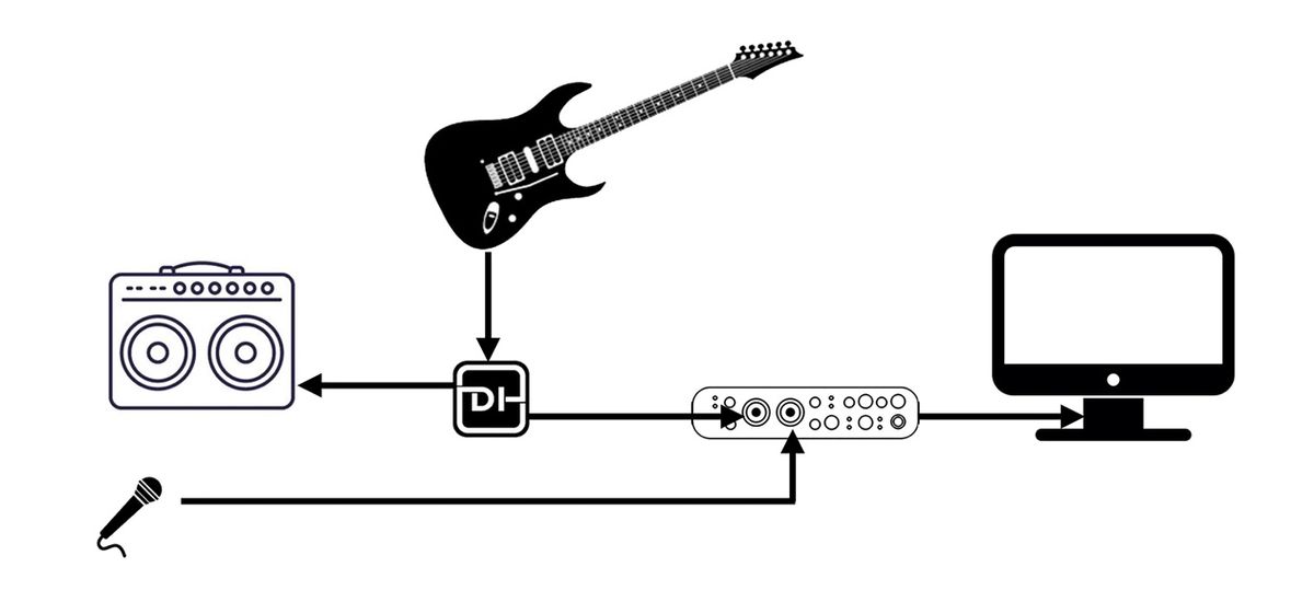 Recording Dojo: Why Guitarists Shouldn't Diss DIs