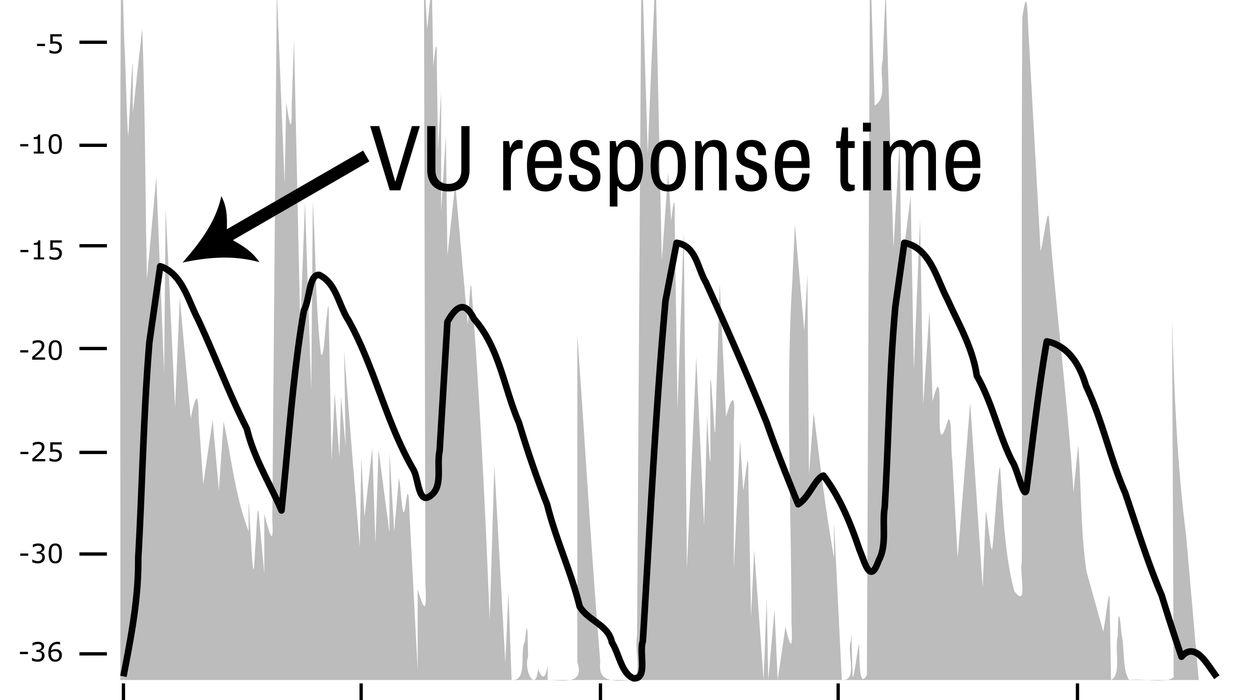 Understanding Decibels