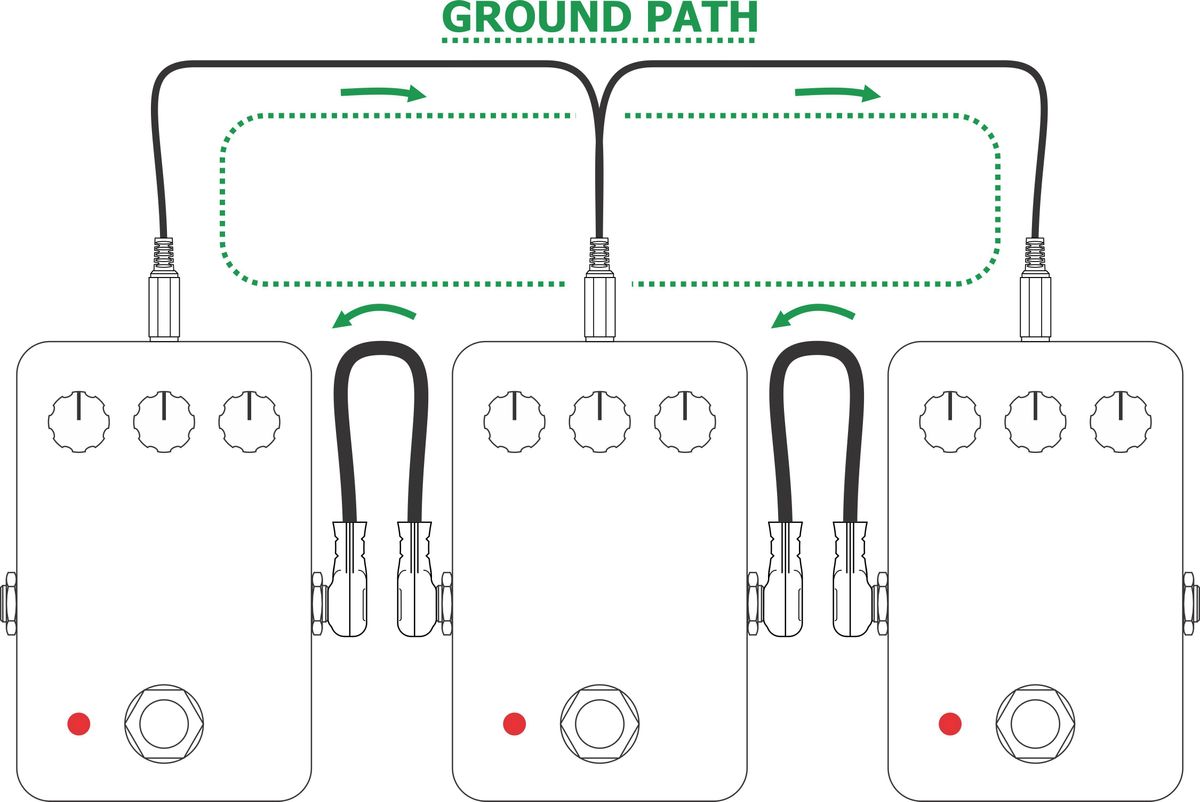 Ground Loops Part II: What’s All the Buzz About?