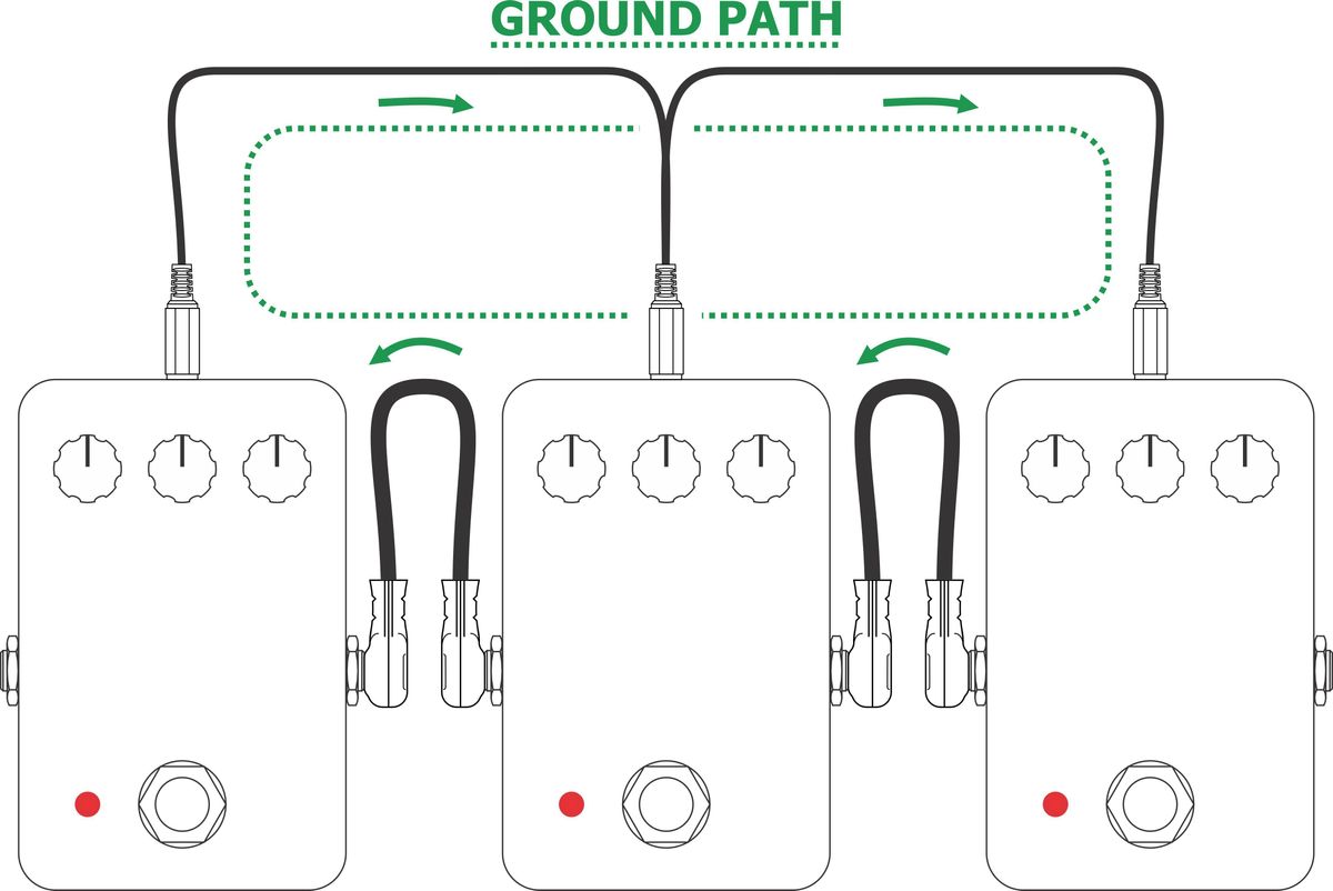 Ground Loops Part II: What’s All the Buzz About?
