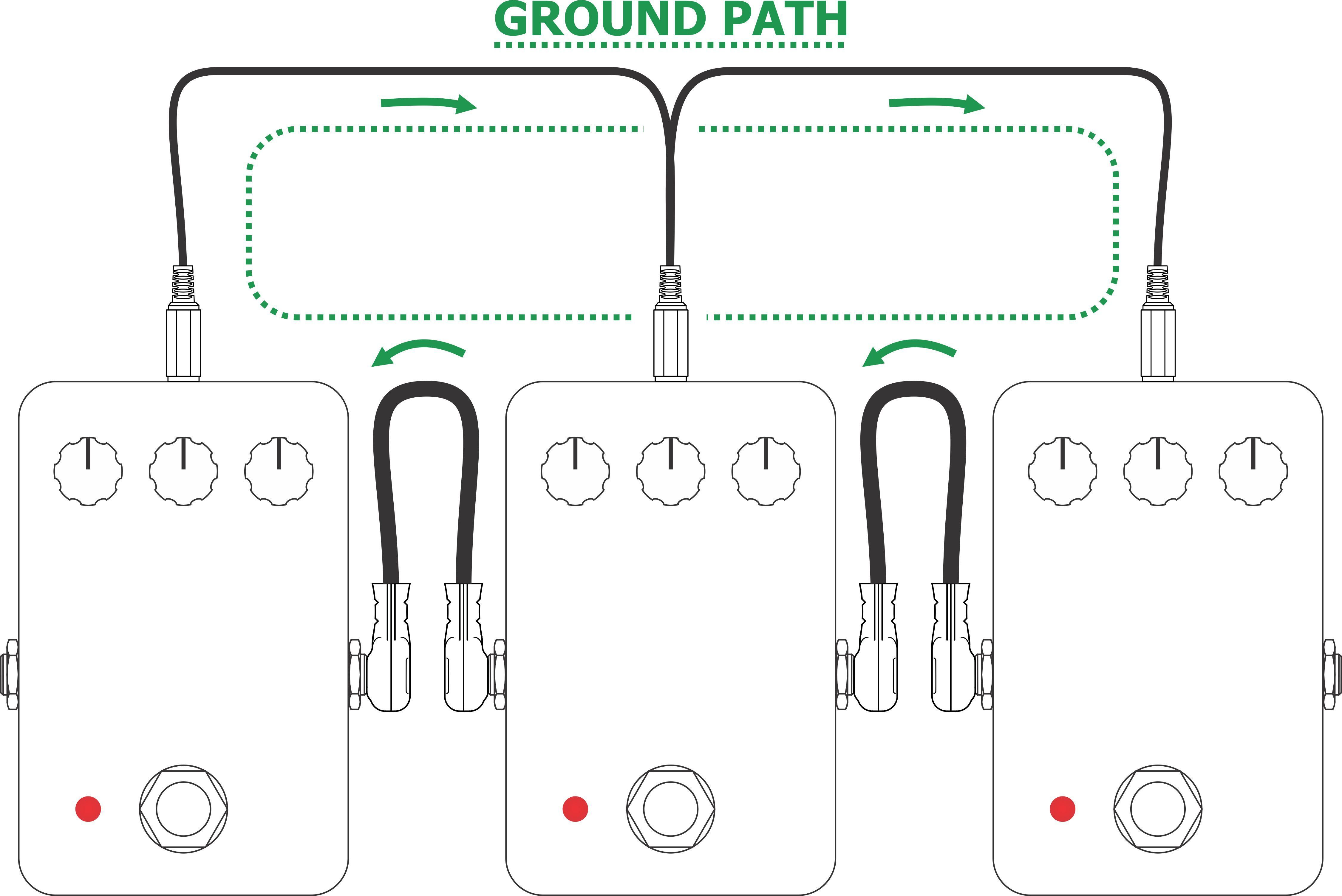 Ground Loops Part II: What’s All the Buzz About?