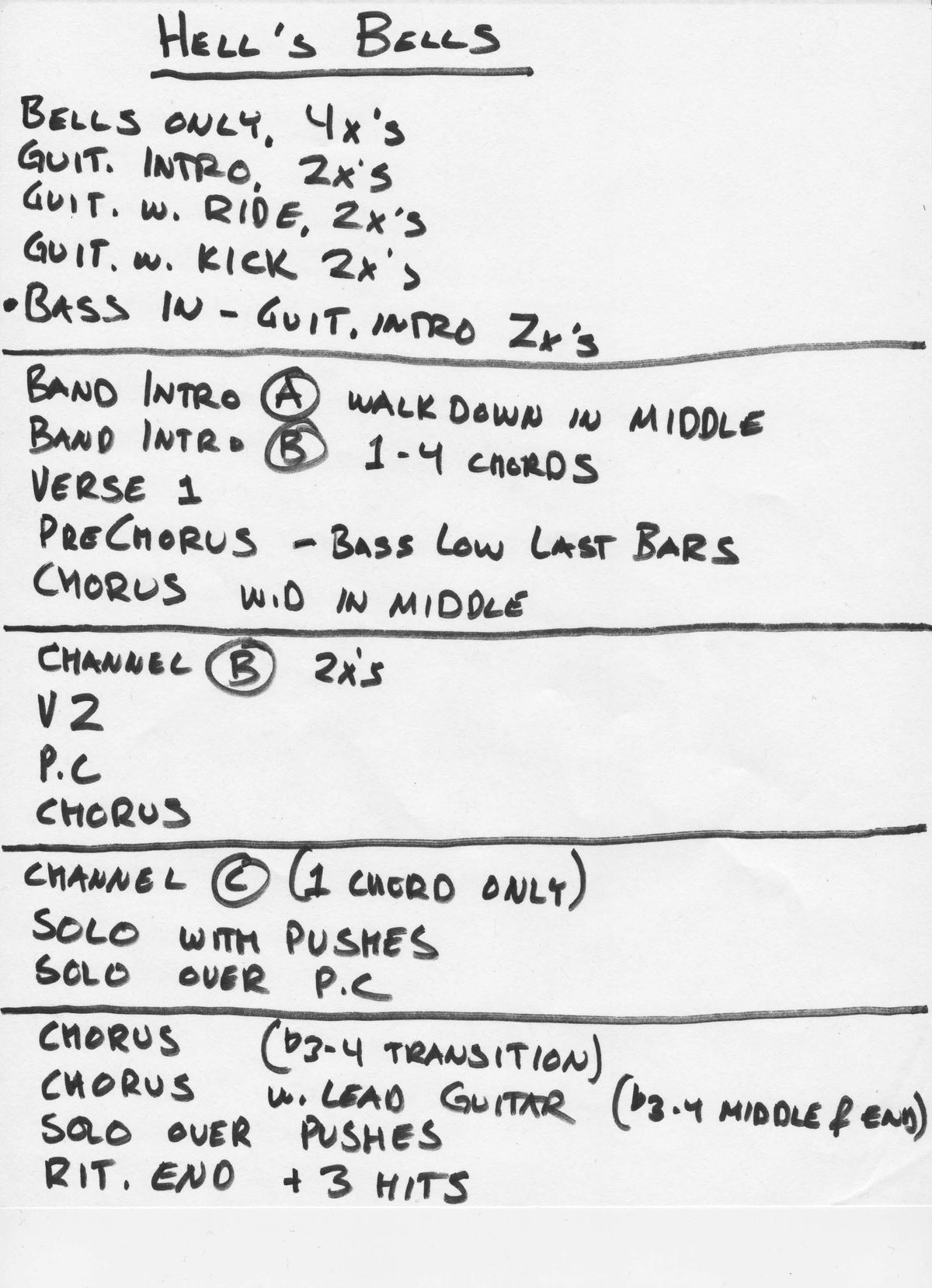 Form chart