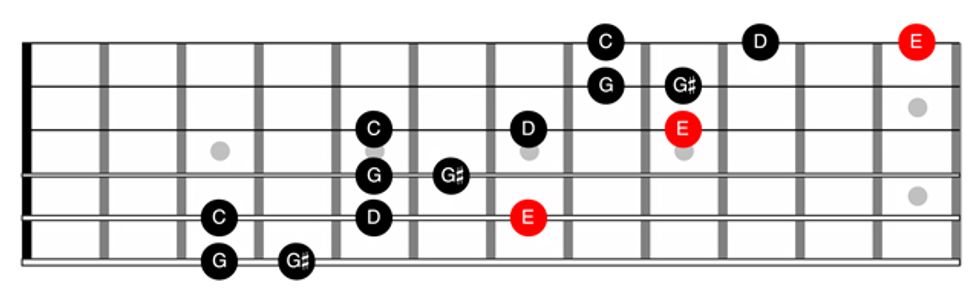 GilbertFig2