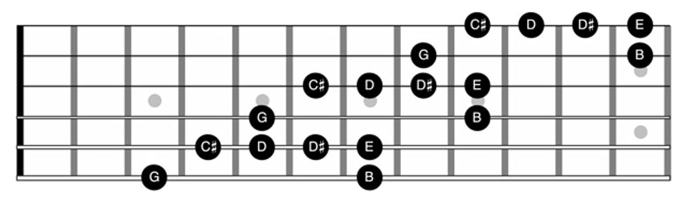 GilbertFig3