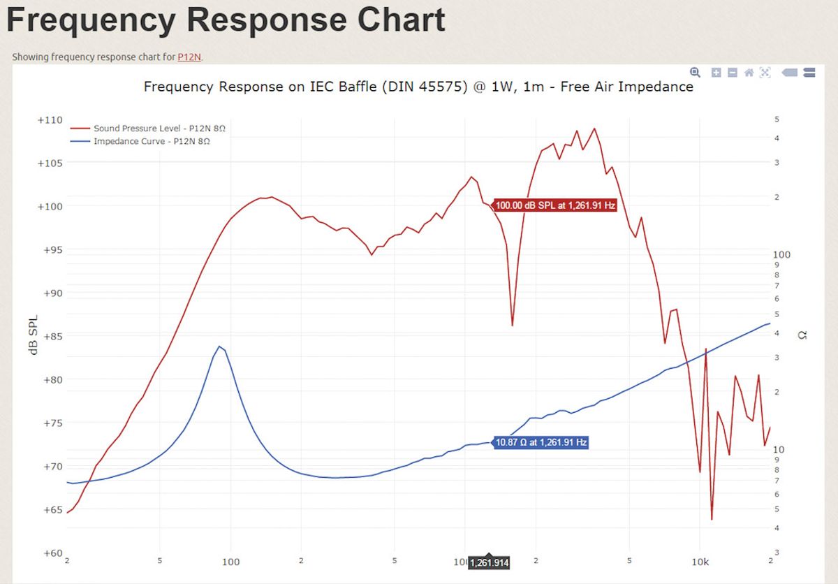 Speaker Geeks: When Push Comes to Shove