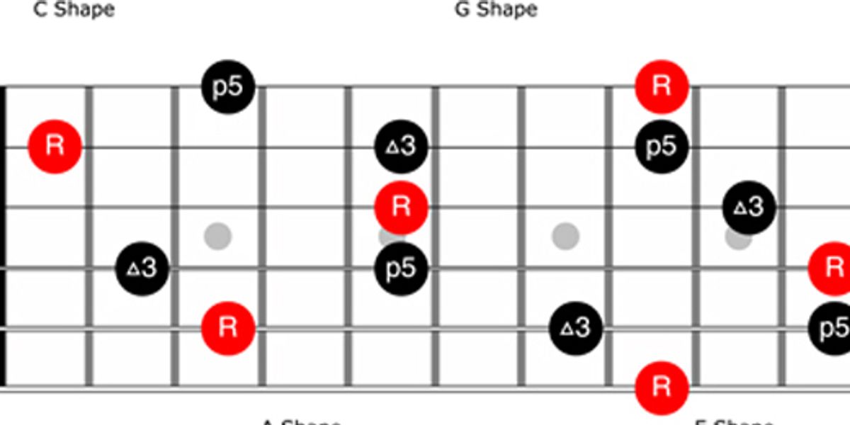 The Guitarist S Guide To The Caged System Premier Guitar The Guitarist S Guide To The Caged System Premier Guitar