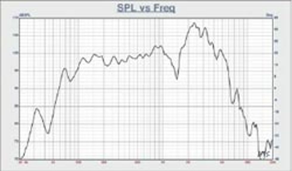 Guitar Speaker Tone Center