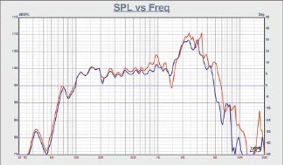 Guitar Speaker Tone Center