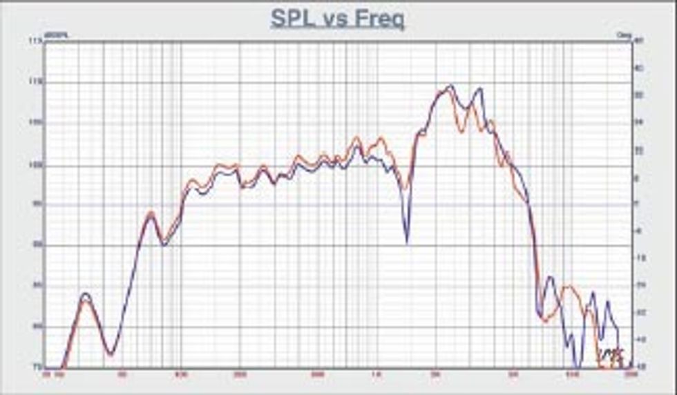 Guitar Speaker Tone Center