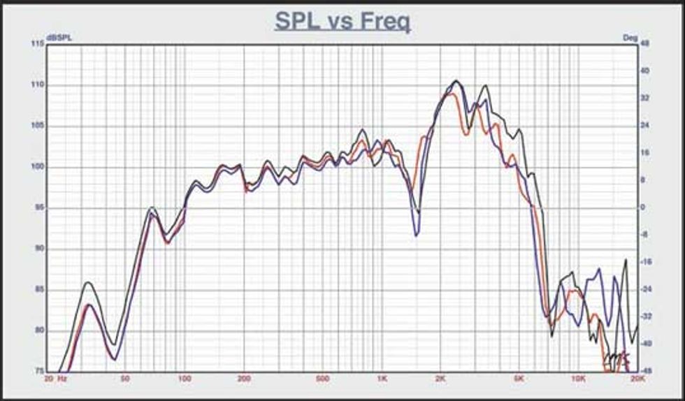 Guitar Speaker Tone Center