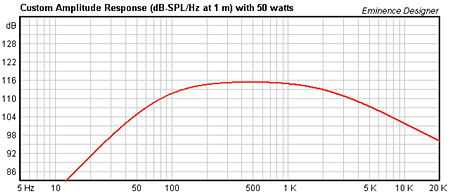 GUITAR SPEAKERS TONE CENTER