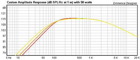 GUITAR SPEAKERS TONE CENTER