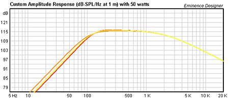 GUITAR SPEAKERS TONE CENTER