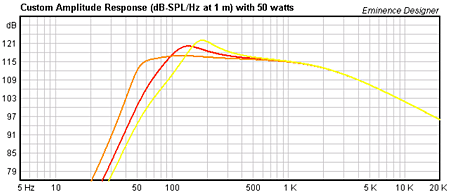 GUITAR SPEAKERS TONE CENTER