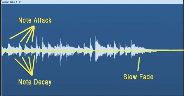 The Recording Guitarist: Basic Audio Editing—The Way of the Waveform