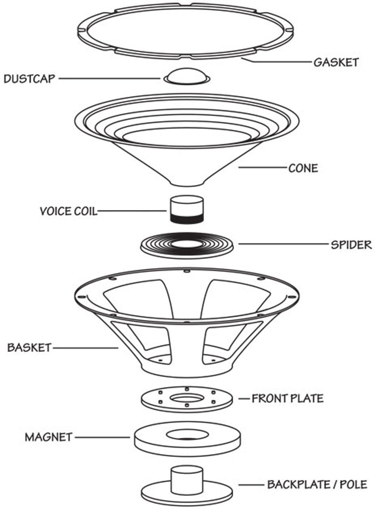 Speaker Geeks: Alnico or Ceramic ... What Gives?