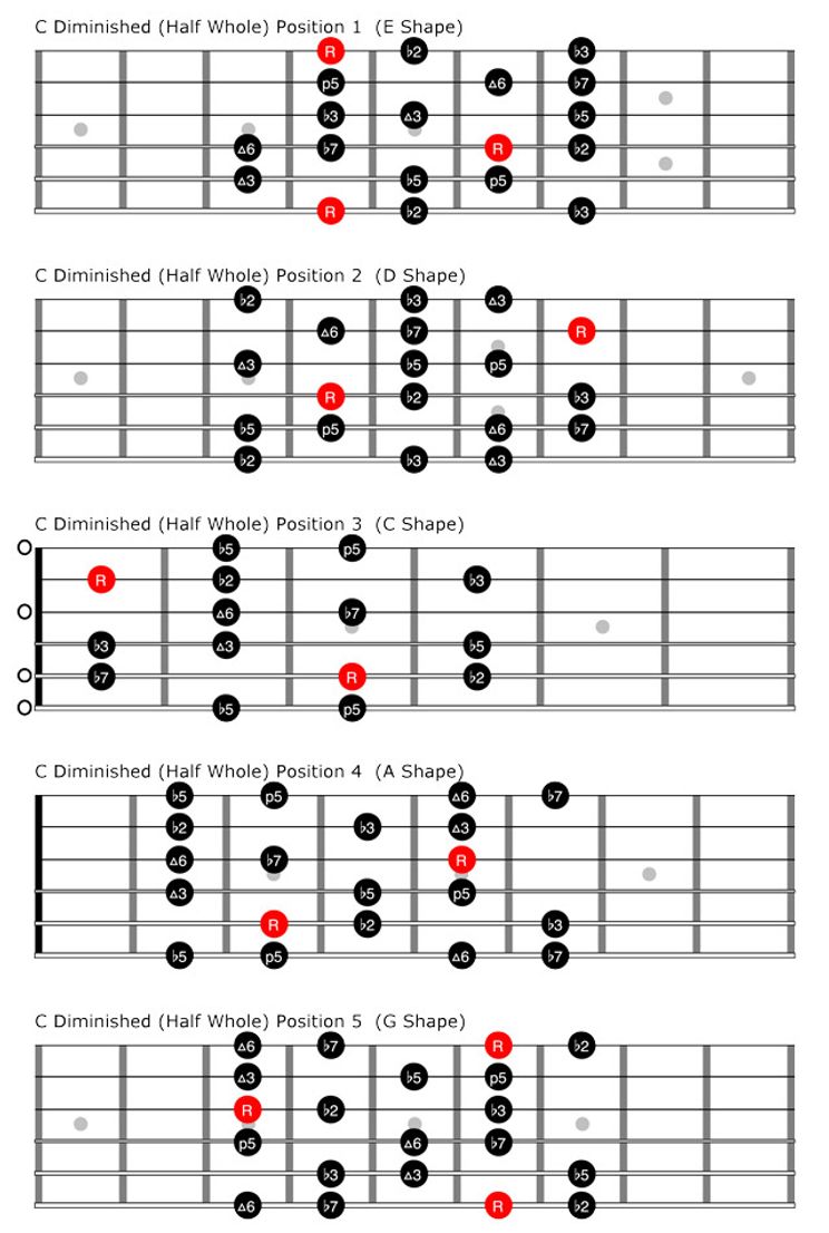 Future Rock Demented Diminished Premier Guitar
