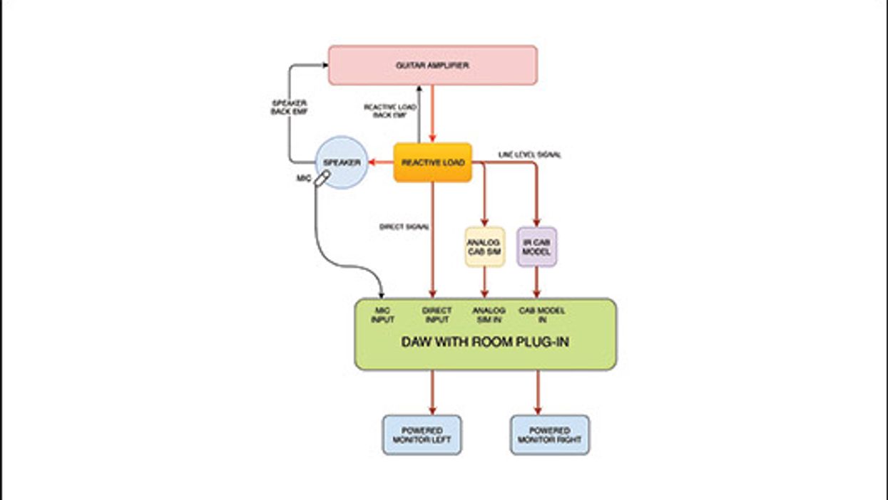 Signal to Noise: Rockin’ the Reactive Load