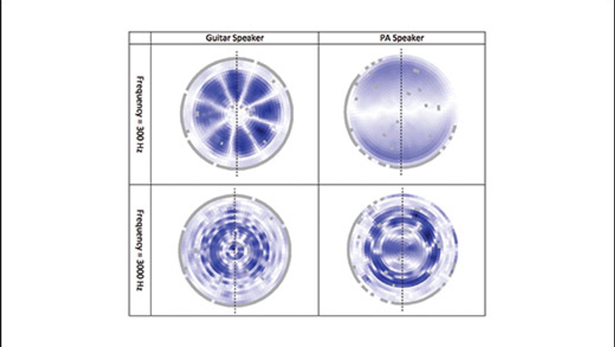 Speaker Geeks: Tone Is in the Cone