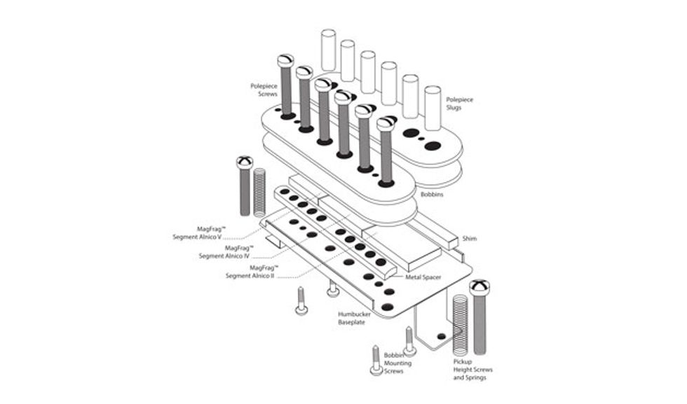 3rd Power Introduces Line of Guitar Pickups and the Roosevelt Drive
