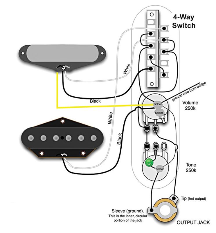 The Fabulous Four: Mods for your Strat, Tele, Les Paul, and 