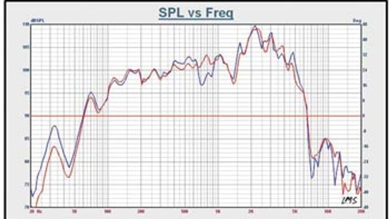 Breaking in Your Speakers