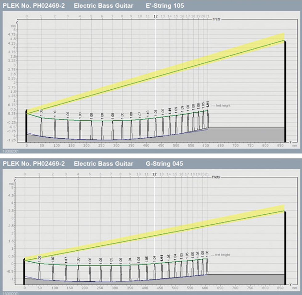 Bass Bench: Shh! The Secret of Asymmetrical Neck Relief