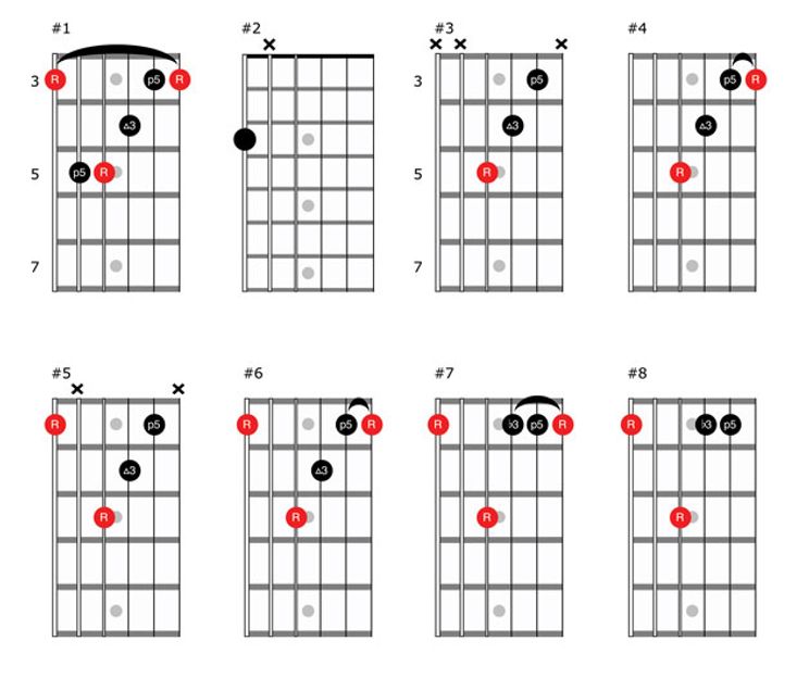 John Mayer Guitar Chords