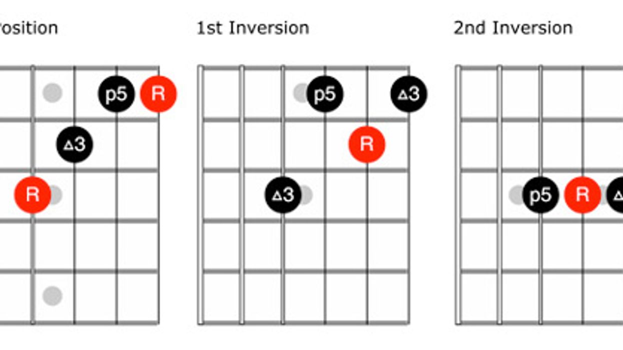 Fretboard Workshop: Using Triads to Create A Solo