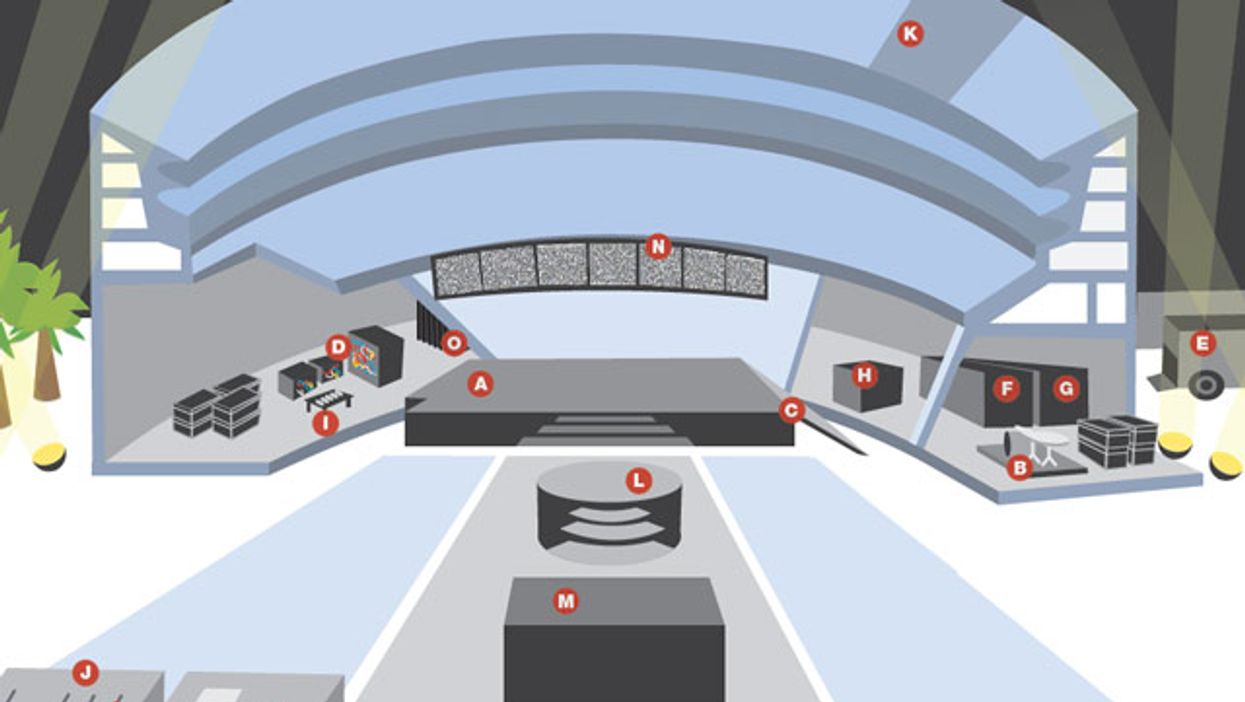 The Gear of the Grammys